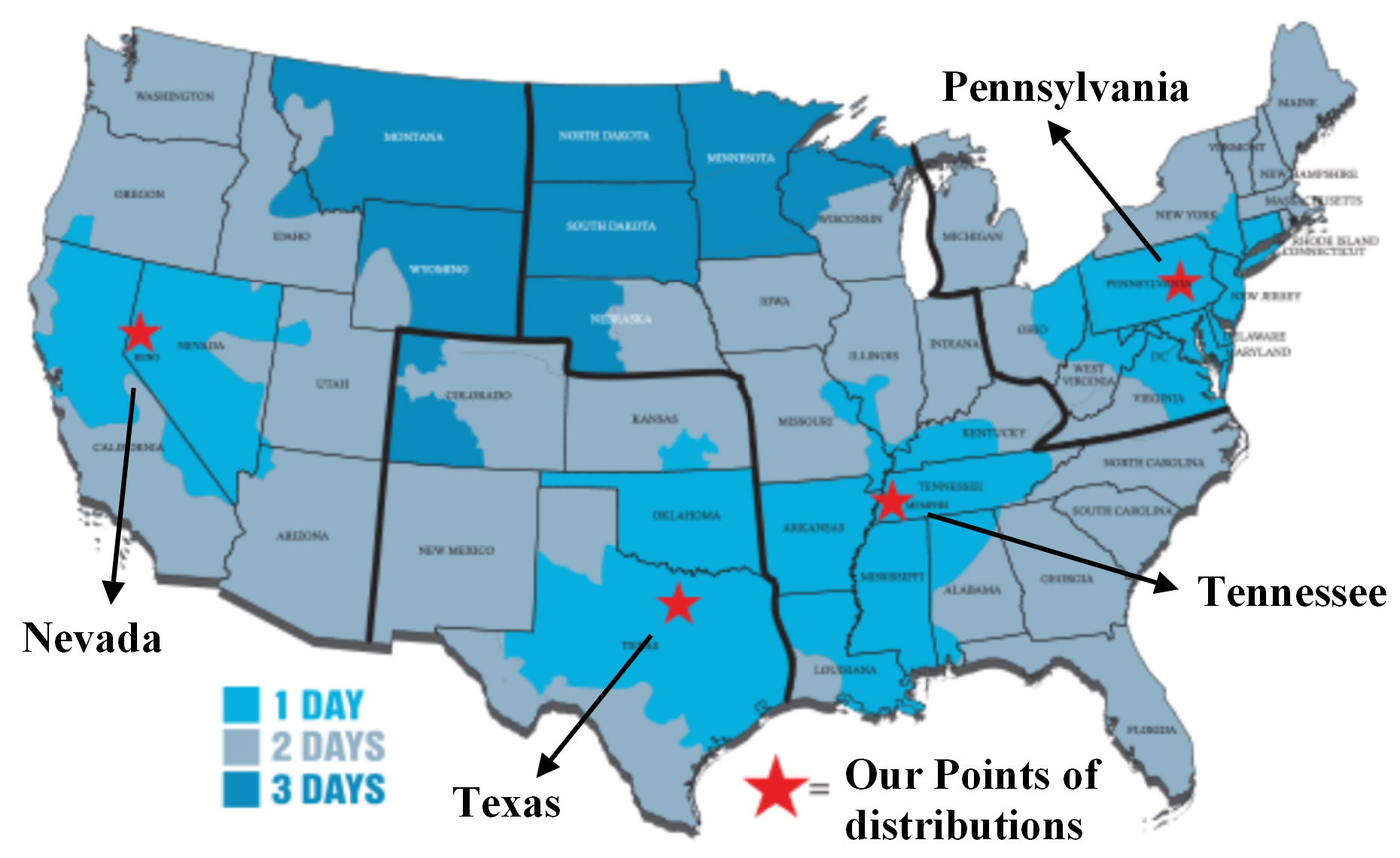 points-of-distributions